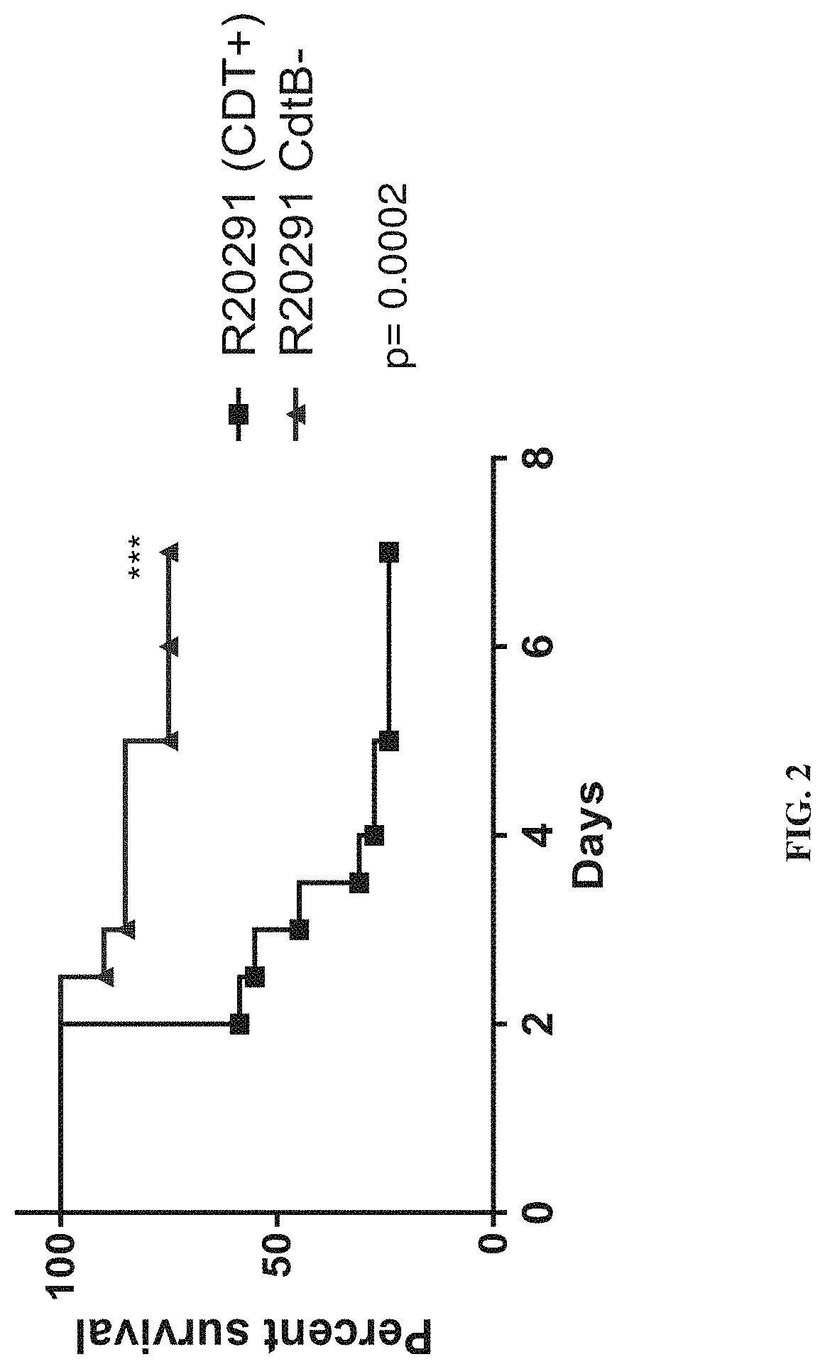 Compositions and methods for treating clostridium difficile infection