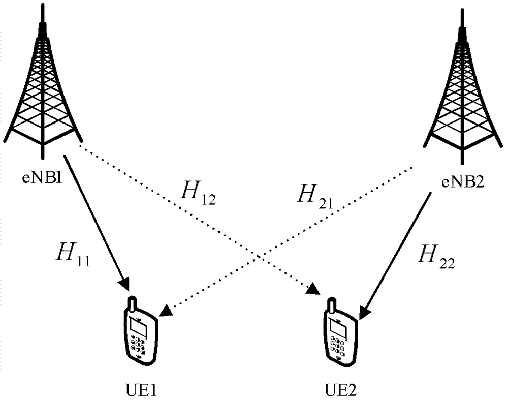 Signal transmission method, signal decoding method, device and system