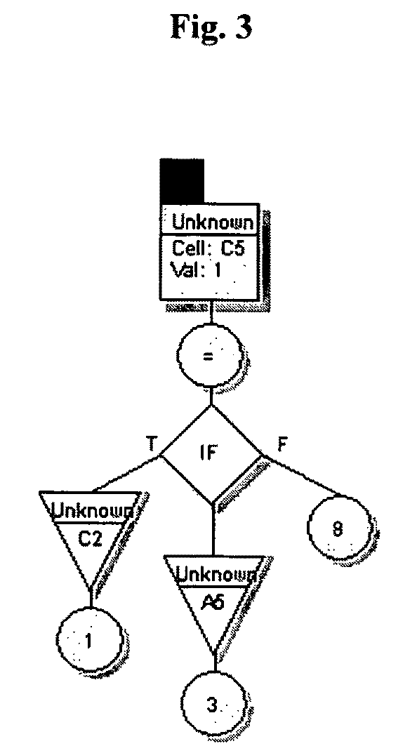 Method and system for the graphical modeling of data and calculations of a spreadsheet