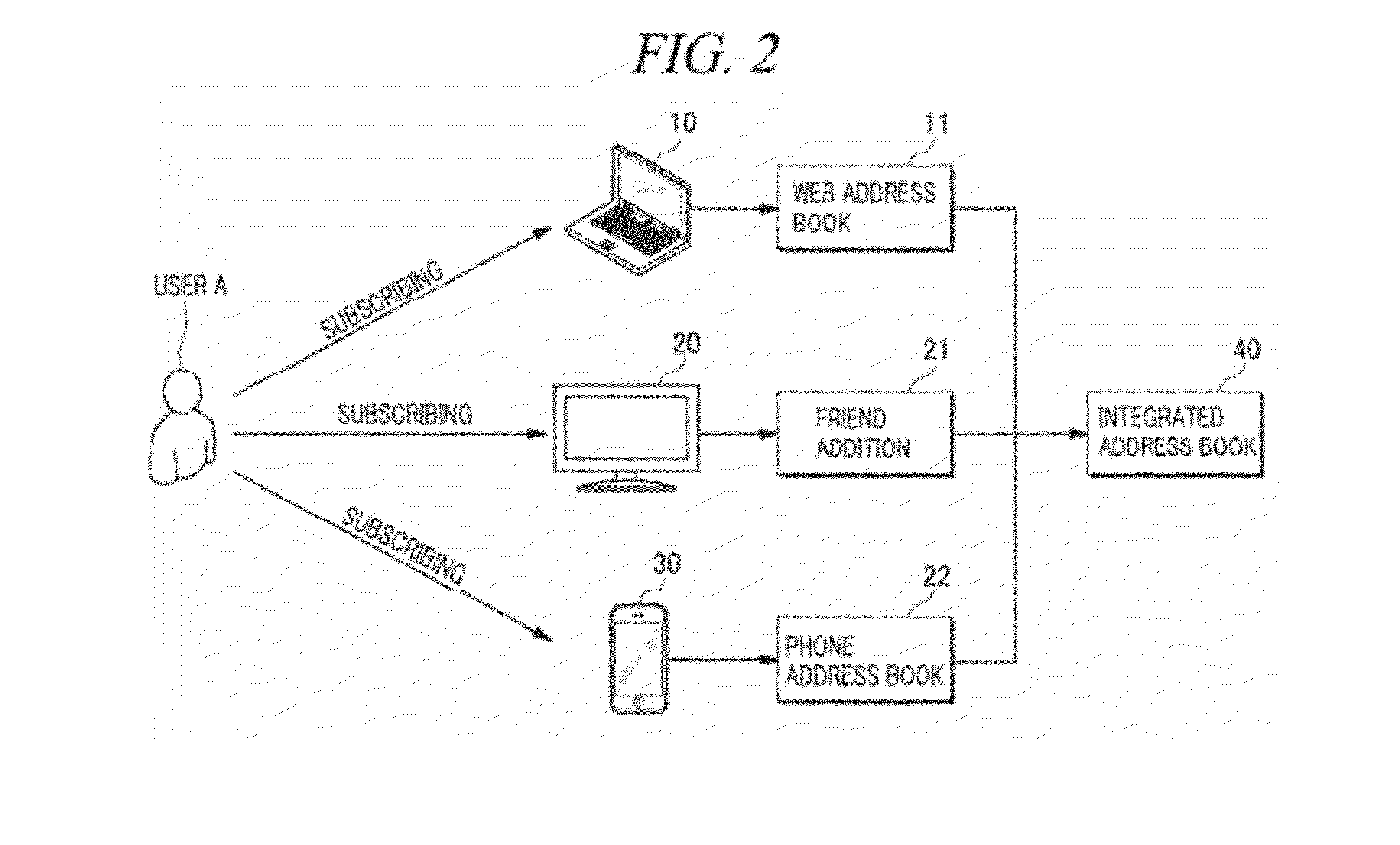 System and method for providing social network service to multiple screen devices