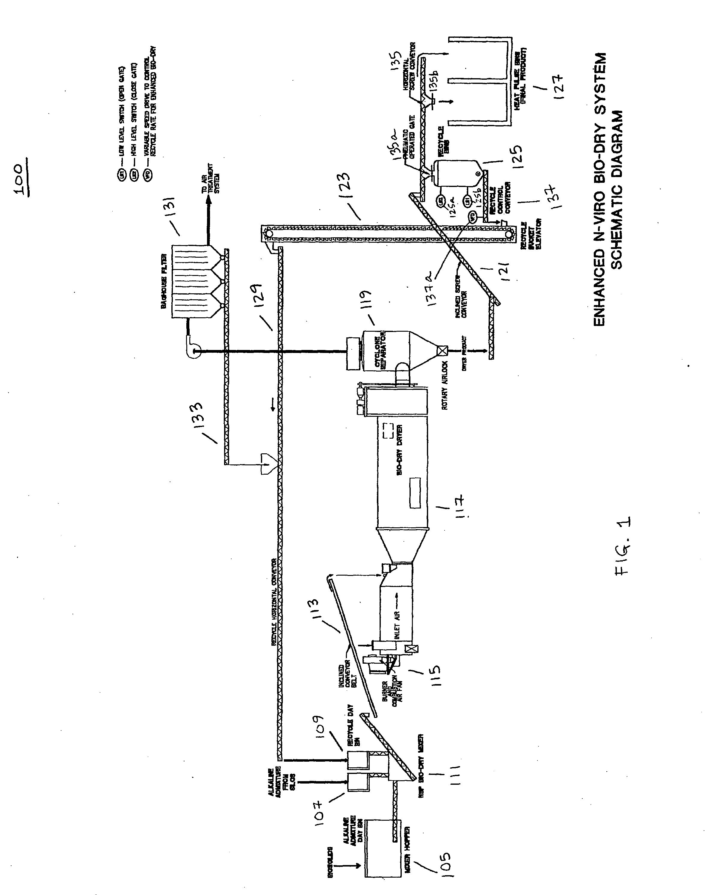 Method and system for treating sludge using recycle