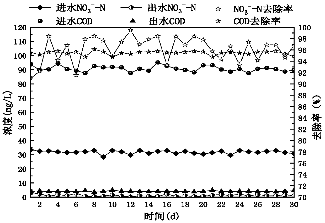 Intensified denitrification MBR (membrane bioreactor) sustainable biological nitrogen removal device and method