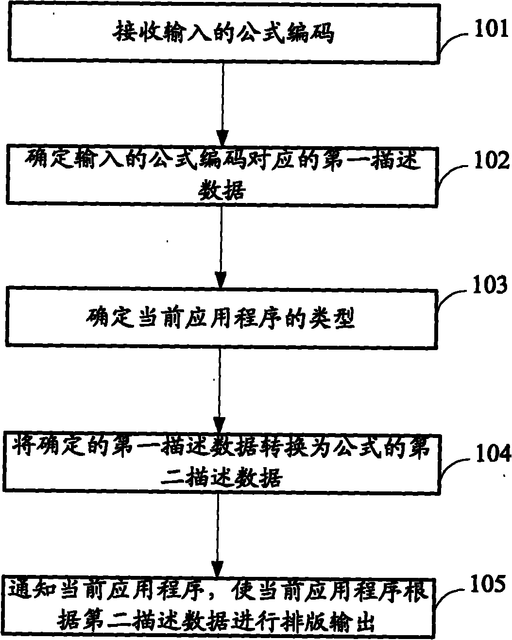 Method and system for typesetting and outputting formula