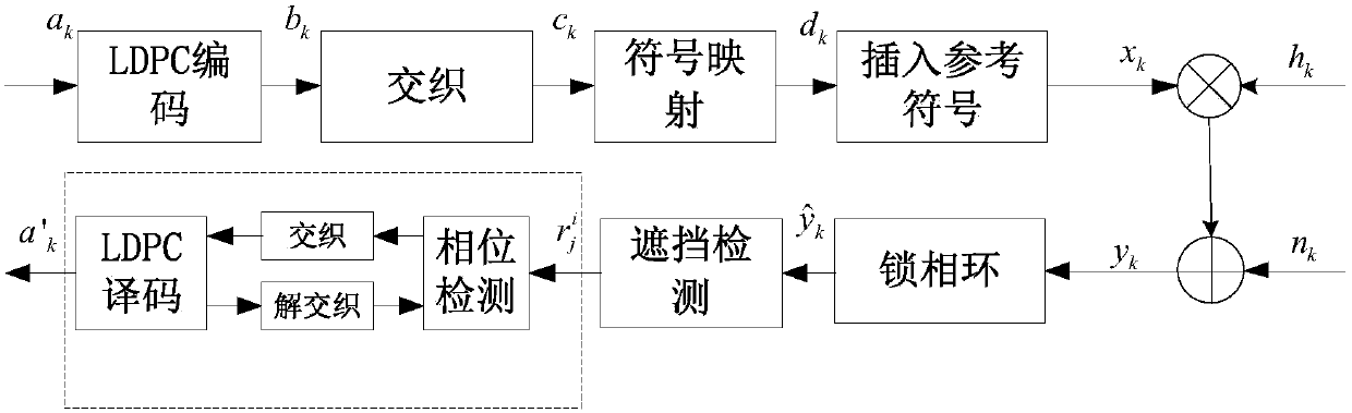 A carrier synchronization method and system for helicopter satellite communication