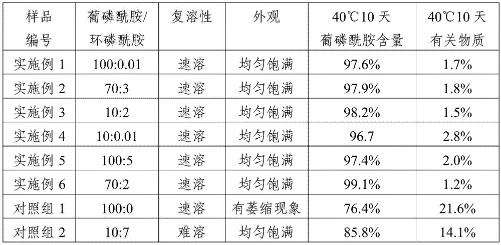 A kind of antitumor pharmaceutical composition and its preparation method and application