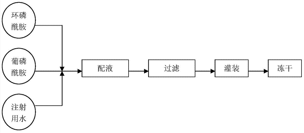 A kind of antitumor pharmaceutical composition and its preparation method and application