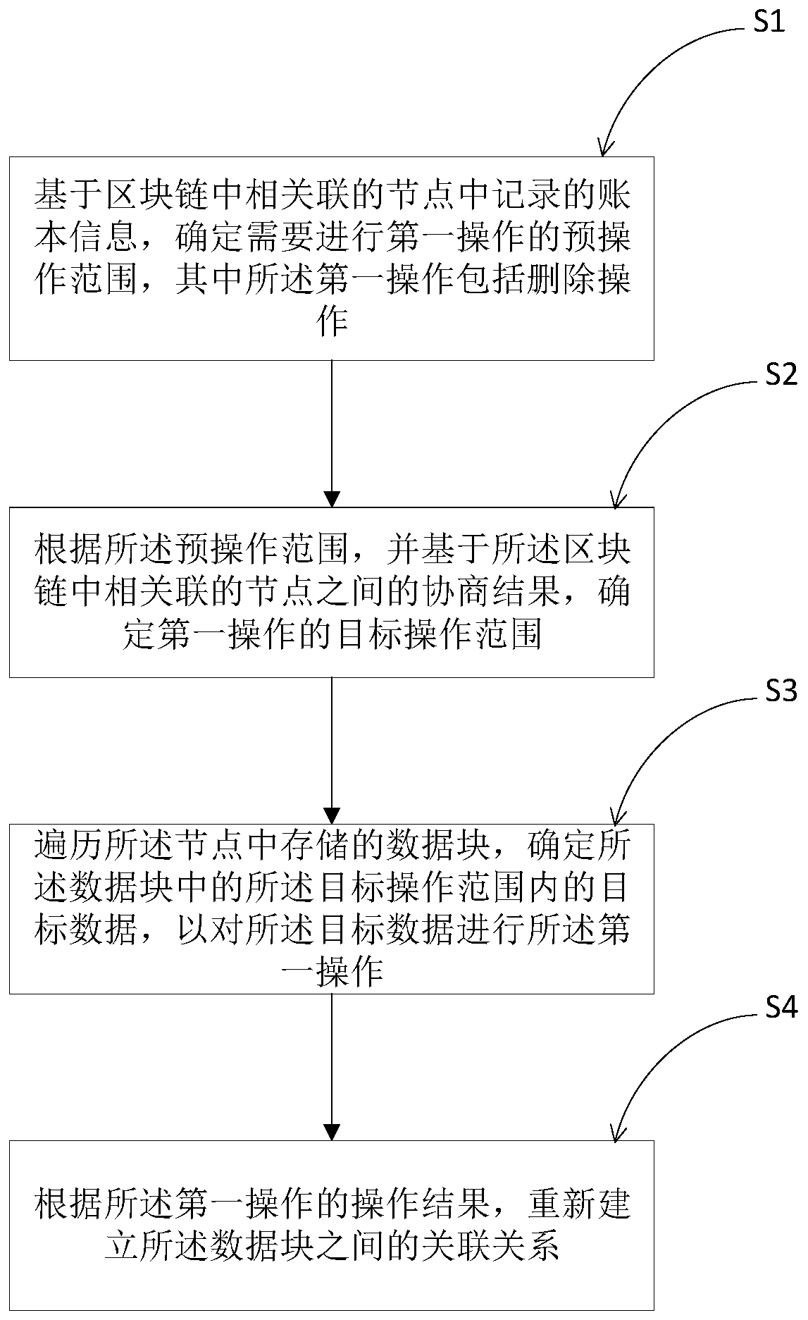 Information processing method based on blockchain, and electronic equipment