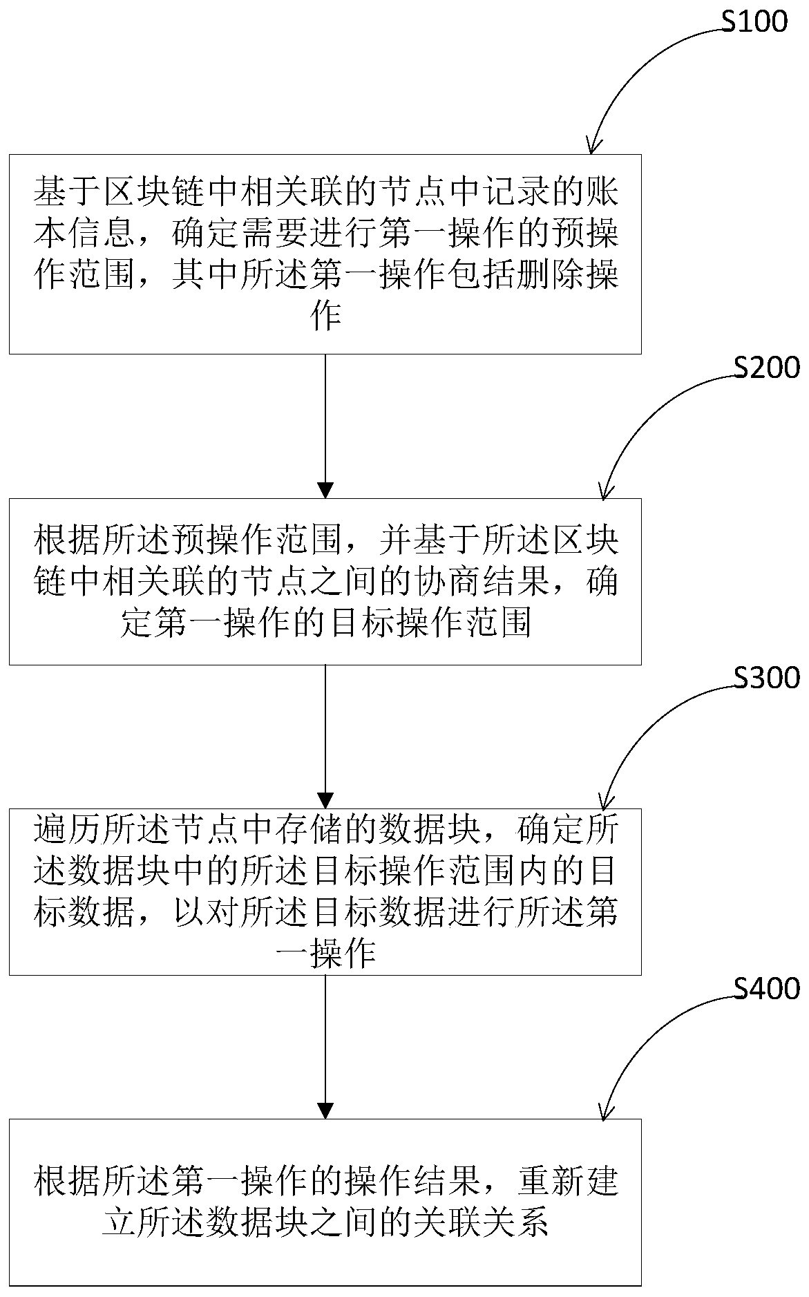 Information processing method based on blockchain, and electronic equipment