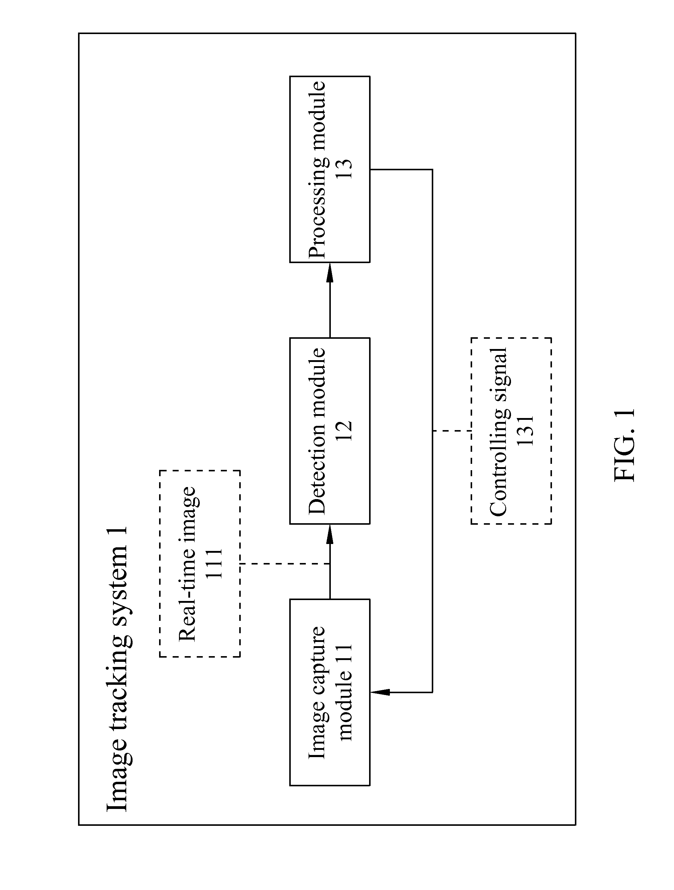 Image Tracking System and Image Tracking Method Thereof