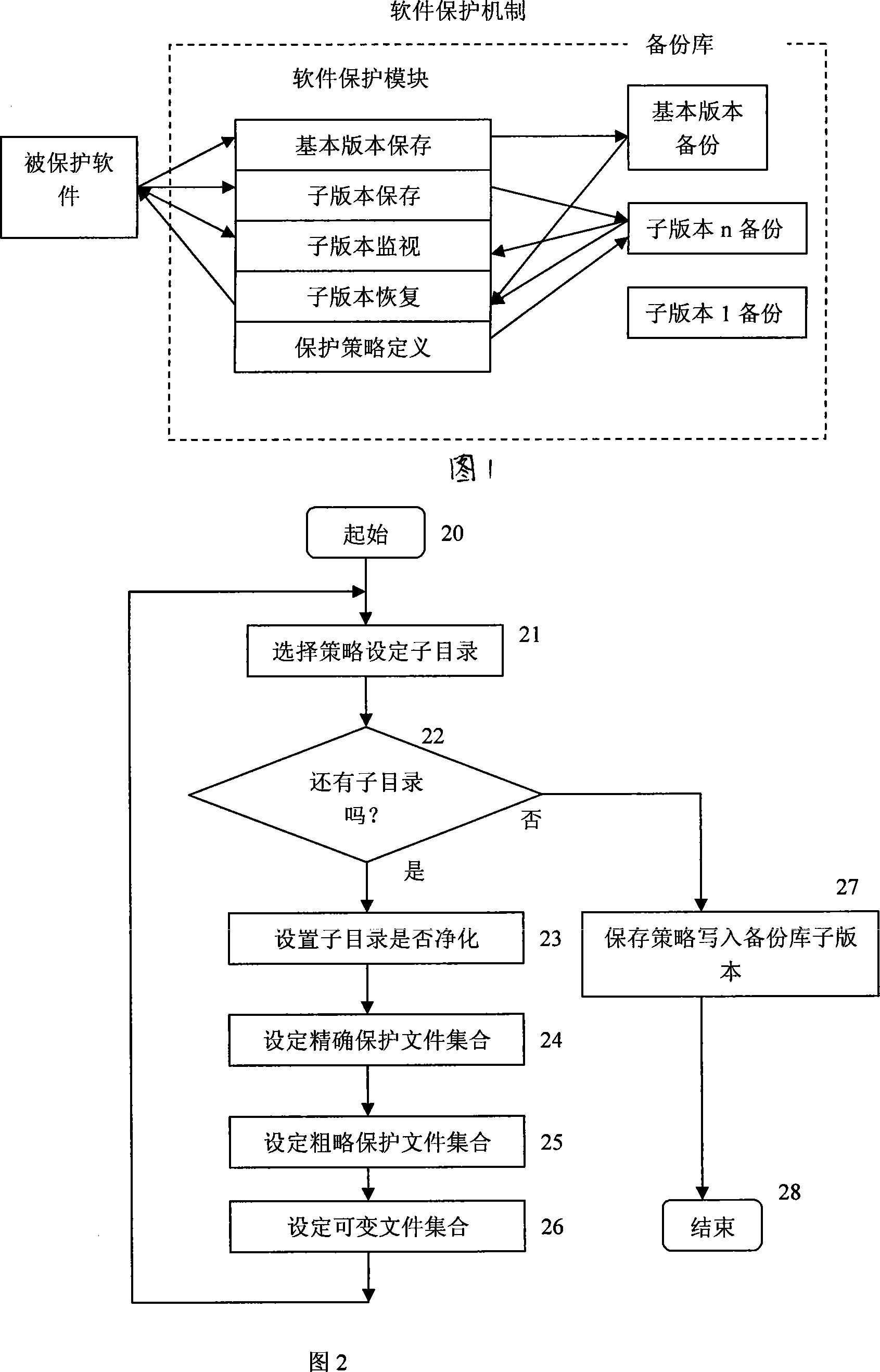 Software protection method based on version incremental backup