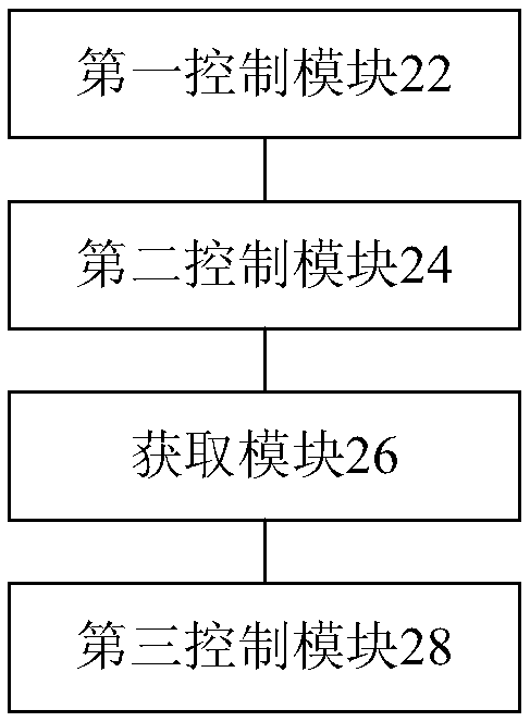 Cooking utensil as well as control method and control device for same