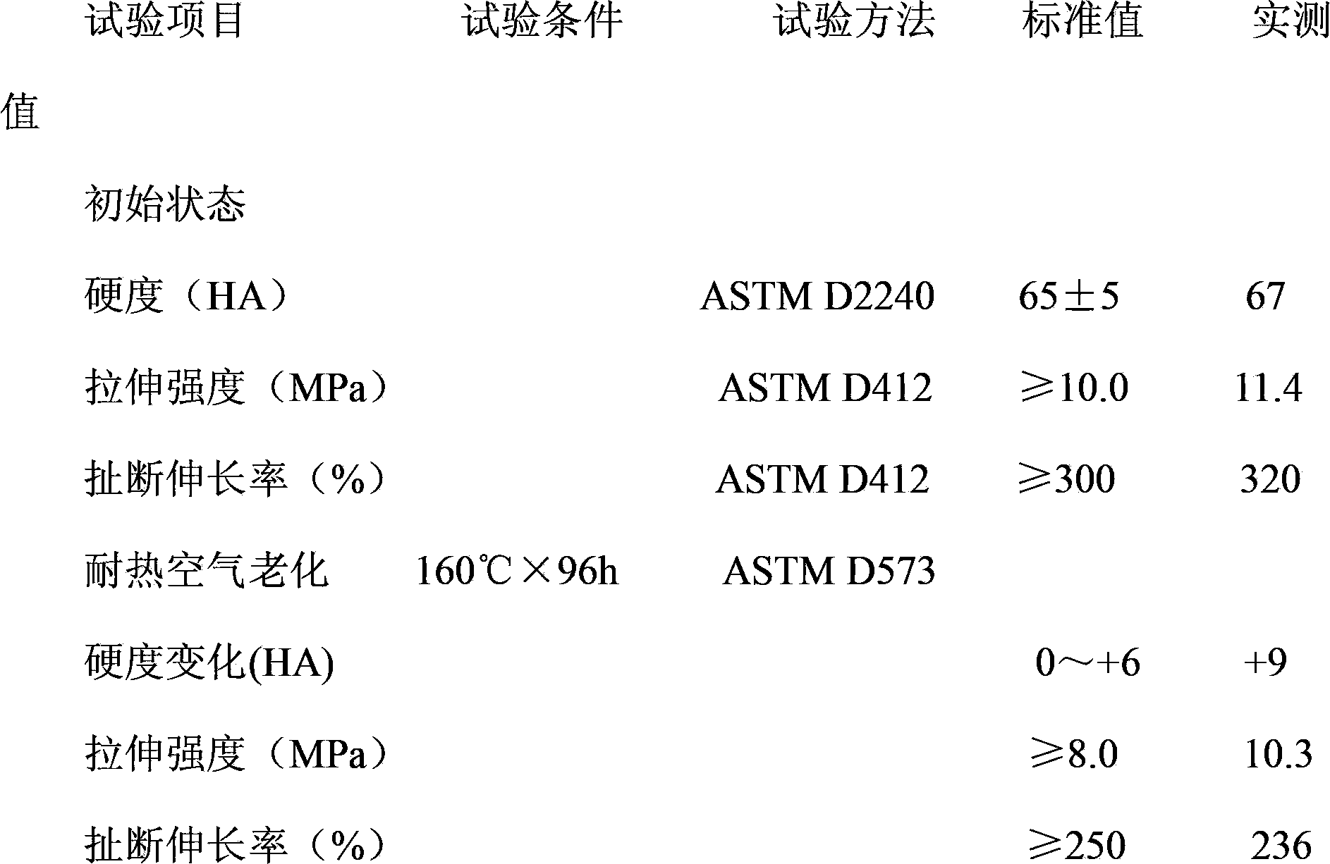 Preparation method of rubber material for preparing high temperature-resistant automobile cooling hose