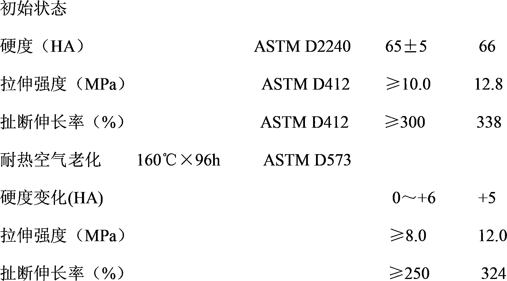 Preparation method of rubber material for preparing high temperature-resistant automobile cooling hose