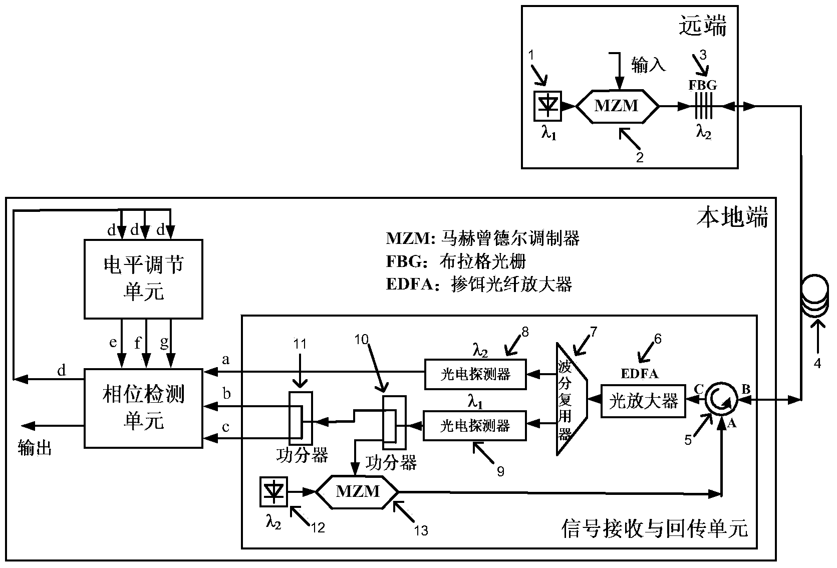 Phase stabilizing device for long-distance optical-fiber transmission of unknown microwave signals