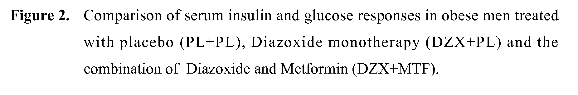 Use of a combination of diazoxide and metformin for treating obesity or obesity related disorders