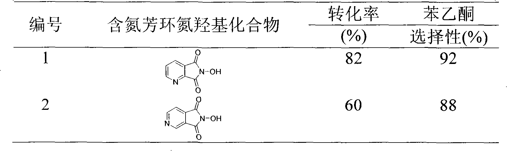 Application of N-hydroxy compound containing nitrogen aromatic ring in hydrocarbon oxidation