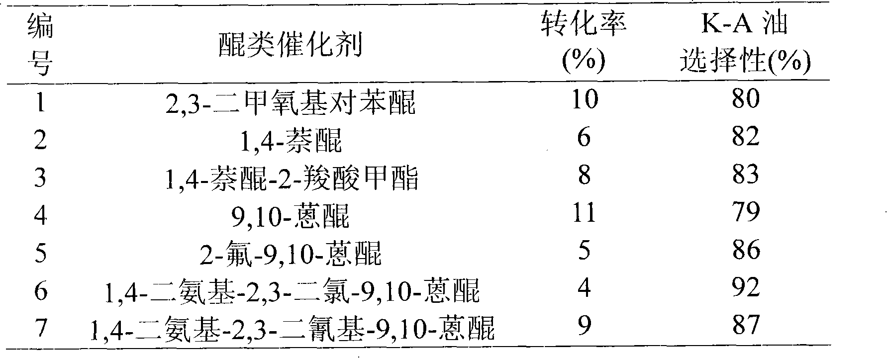 Application of N-hydroxy compound containing nitrogen aromatic ring in hydrocarbon oxidation