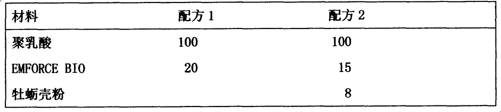 Environment-friendly, energy-saving and degradable disposable infusion needle and its preparation method