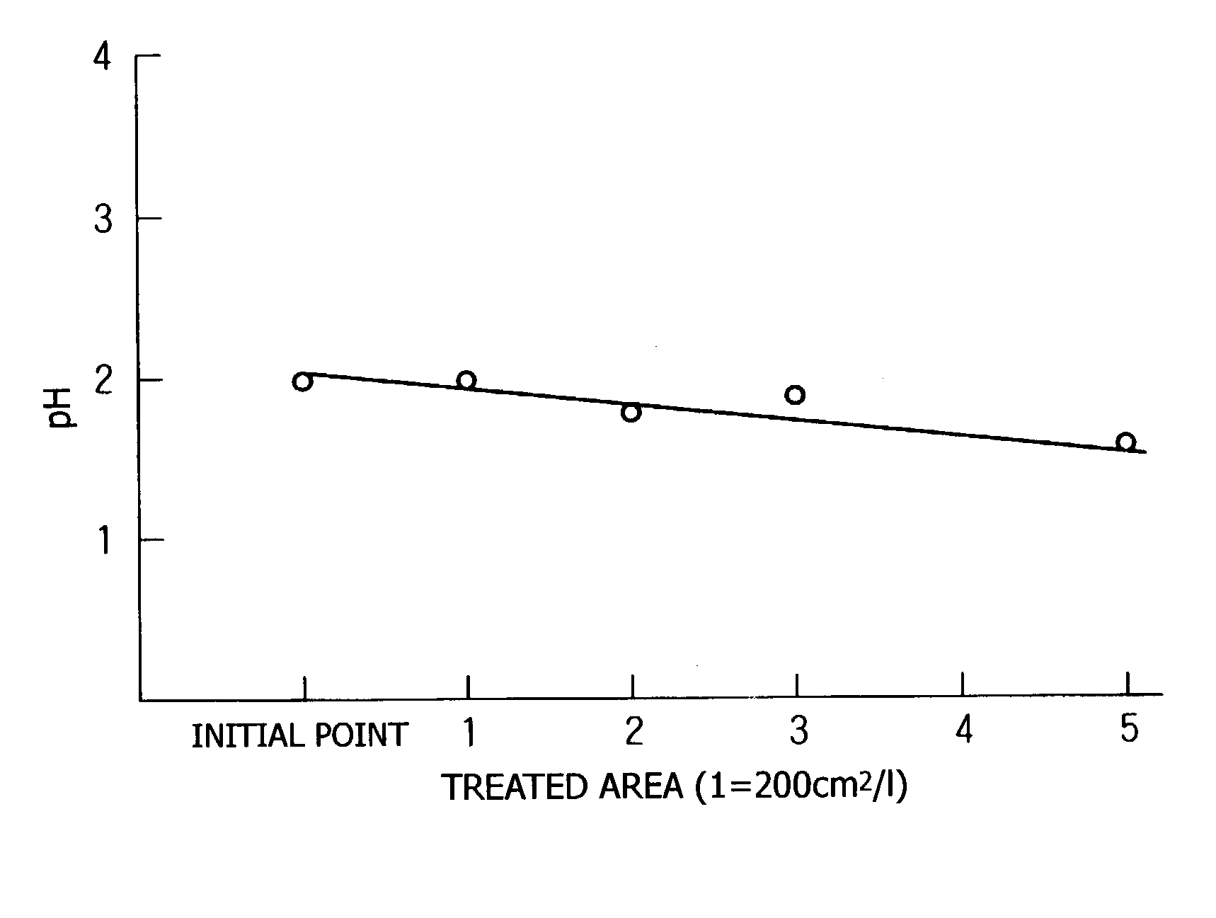 Surface treatment method for aluminum or an aluminum alloy and treating fluid used therefor