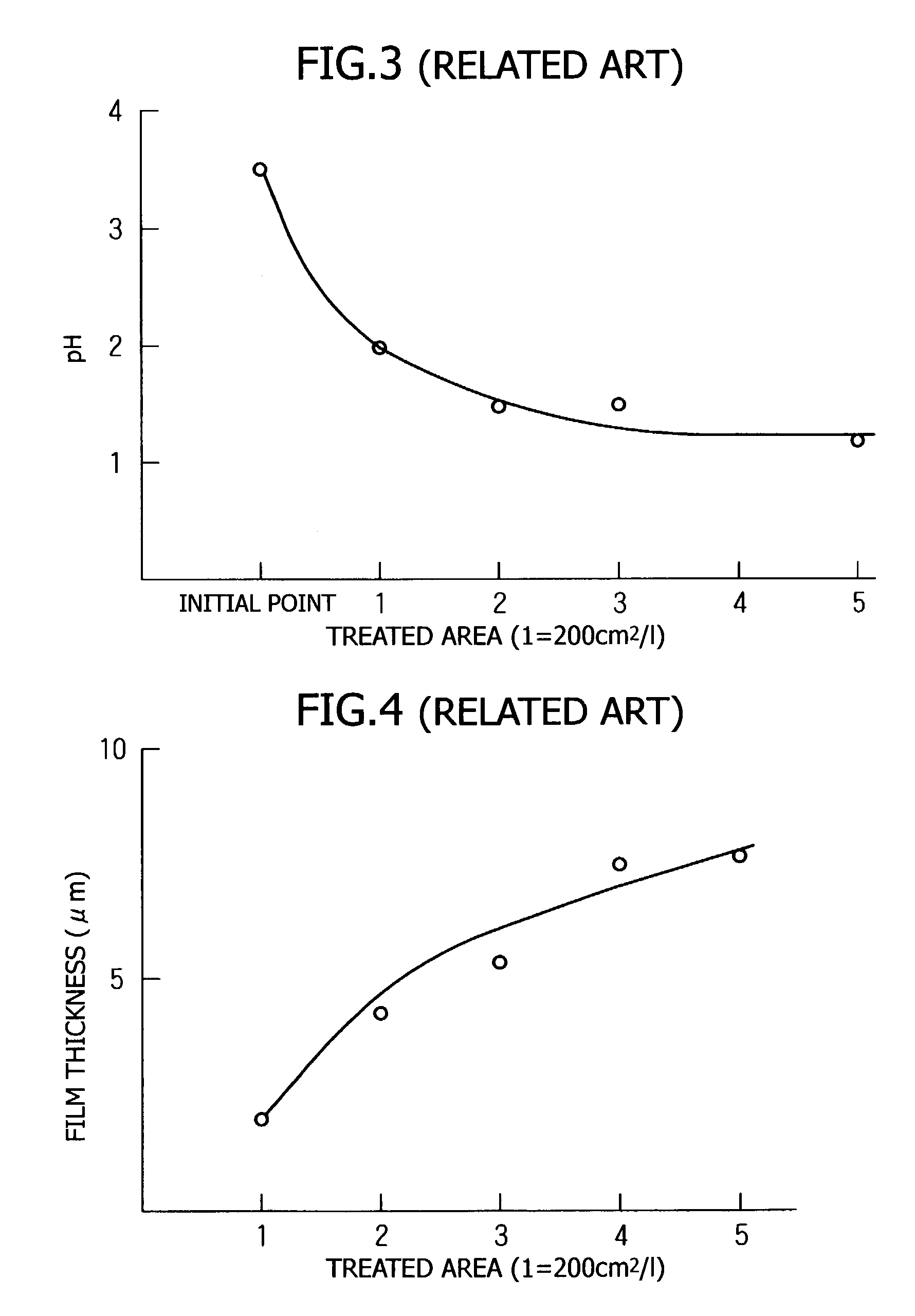Surface treatment method for aluminum or an aluminum alloy and treating fluid used therefor