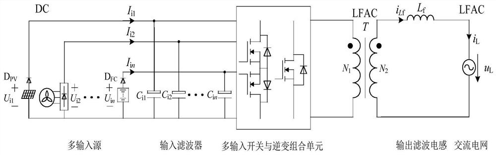 A control device and system for a single-stage multi-input grid-connected inverter