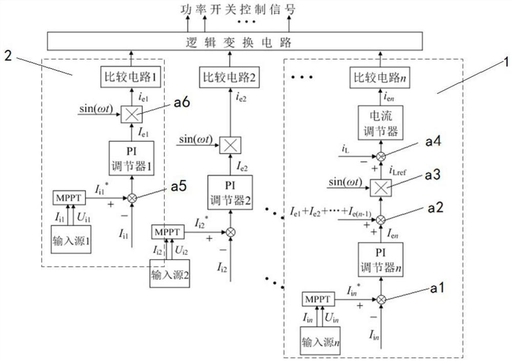 A control device and system for a single-stage multi-input grid-connected inverter