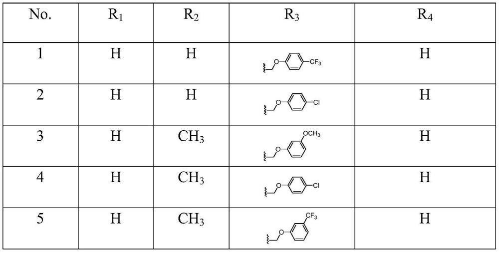 Application of 5H-thiazolo [3, 2-a] pyrimidine-5-ketone compound in preparation of monoamine oxidase inhibitor