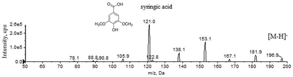 Method for detecting level of metabolite of alkyl resorcinol in plasma through LC-MS/MS