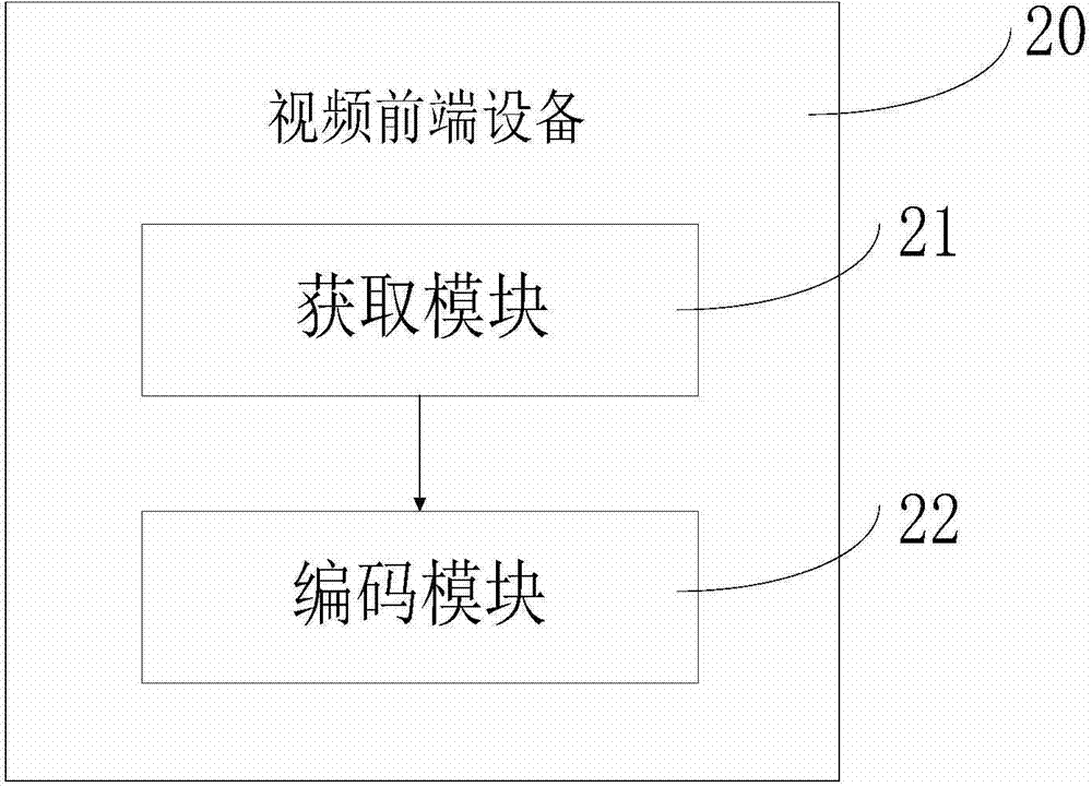 Video coding method, video processing method and equipment
