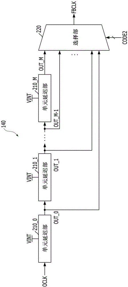 Semiconductor device, semiconductor system and method for operating semiconductor device