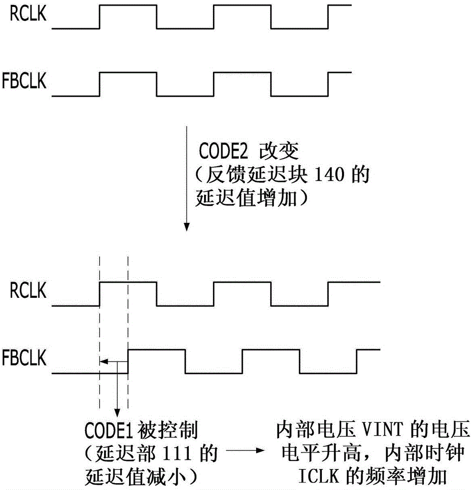 Semiconductor device, semiconductor system and method for operating semiconductor device