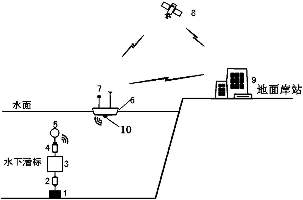 Wireless sonar system based on underwater acoustic communication and method thereof