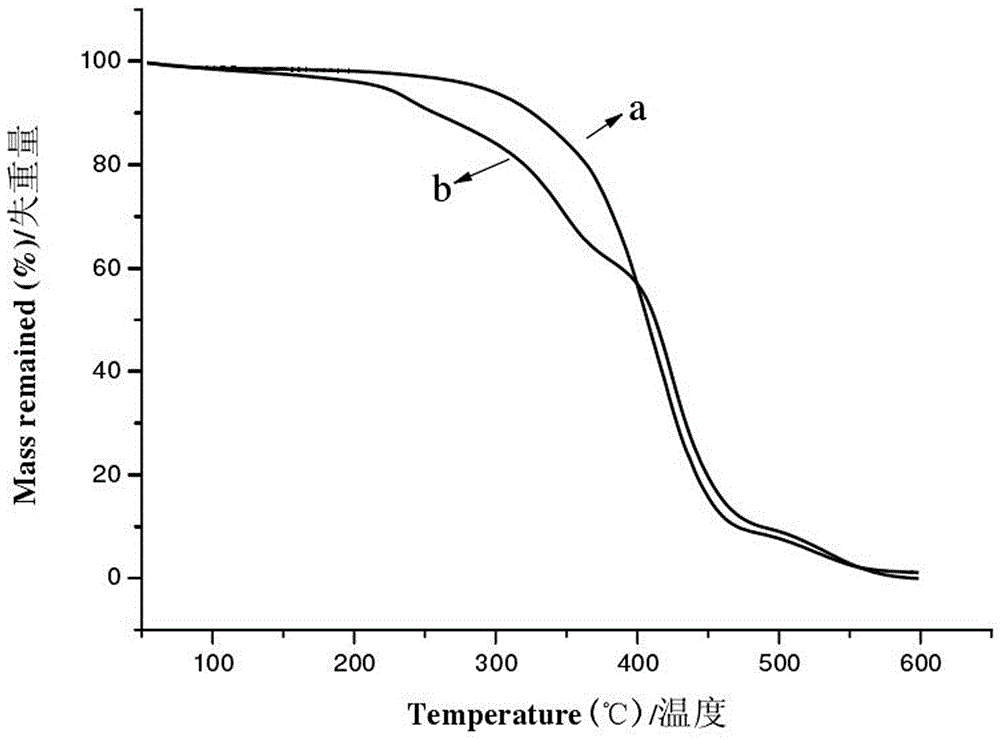 Tung oil polyol based anionic polyurethane with post-crosslinking capacity and preparation method of anionic polyurethane