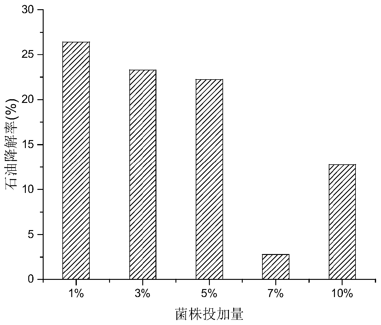 Enterobacter cloacae for degrading petroleum pollution and application thereof