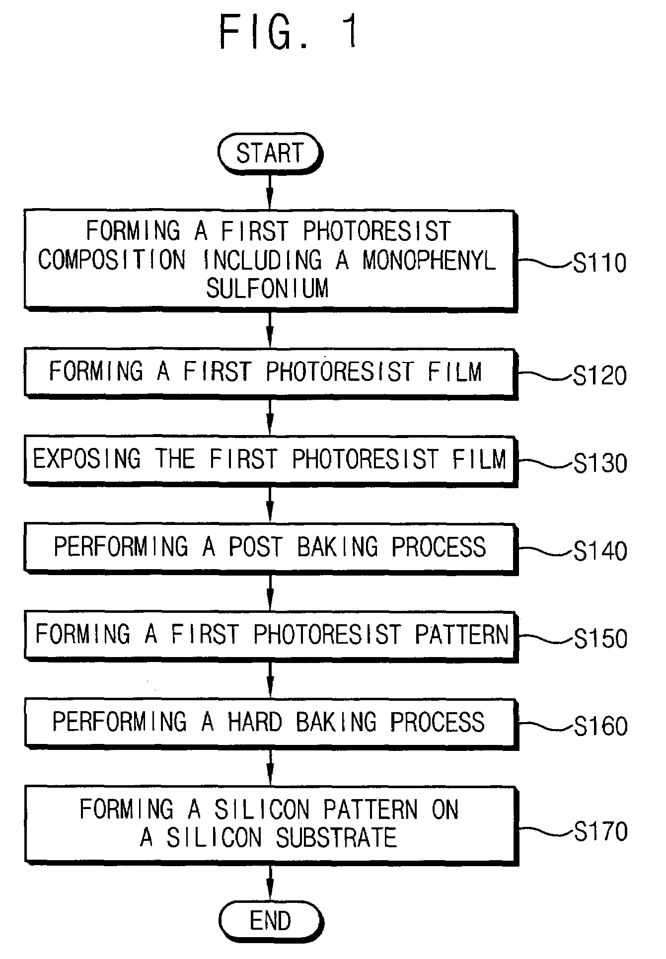 Photoresist composition and method of forming a pattern using same