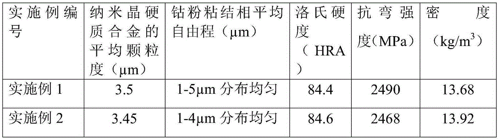 A kind of nanocrystalline cemented carbide and preparation method thereof