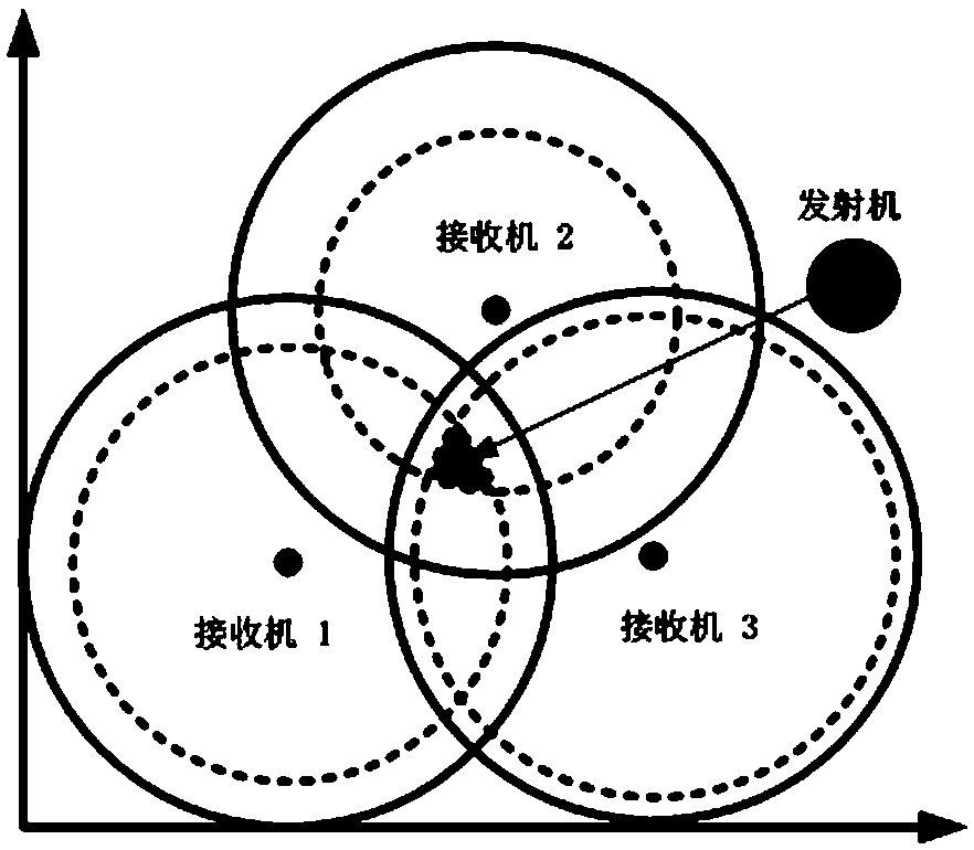 A Hybrid Indoor Localization Method Based on Bidirectional Correction in Dynamic Environment