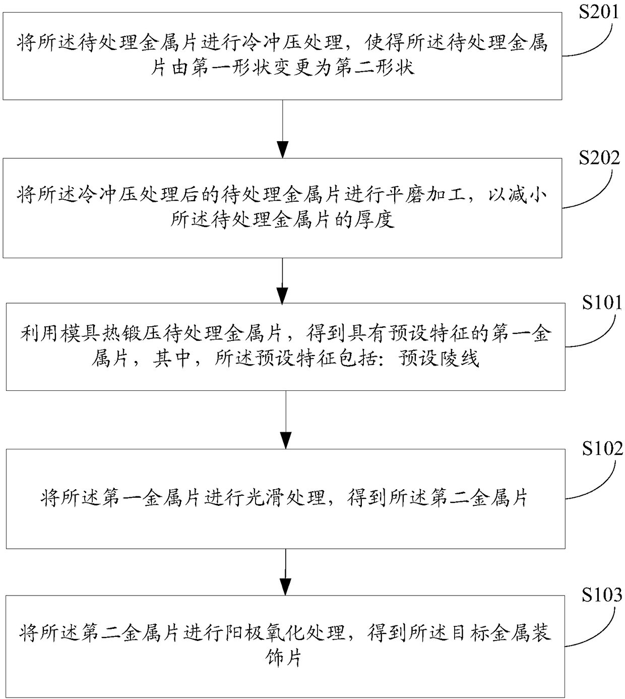 Metal decoration sheet obtaining method and device