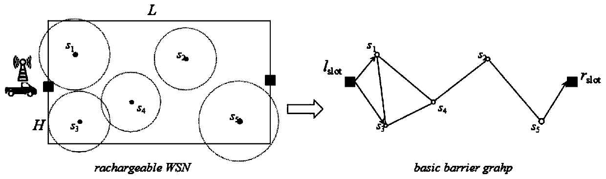 K-weak fence construction and mobile charging scheduling method for wireless rechargeable sensor network