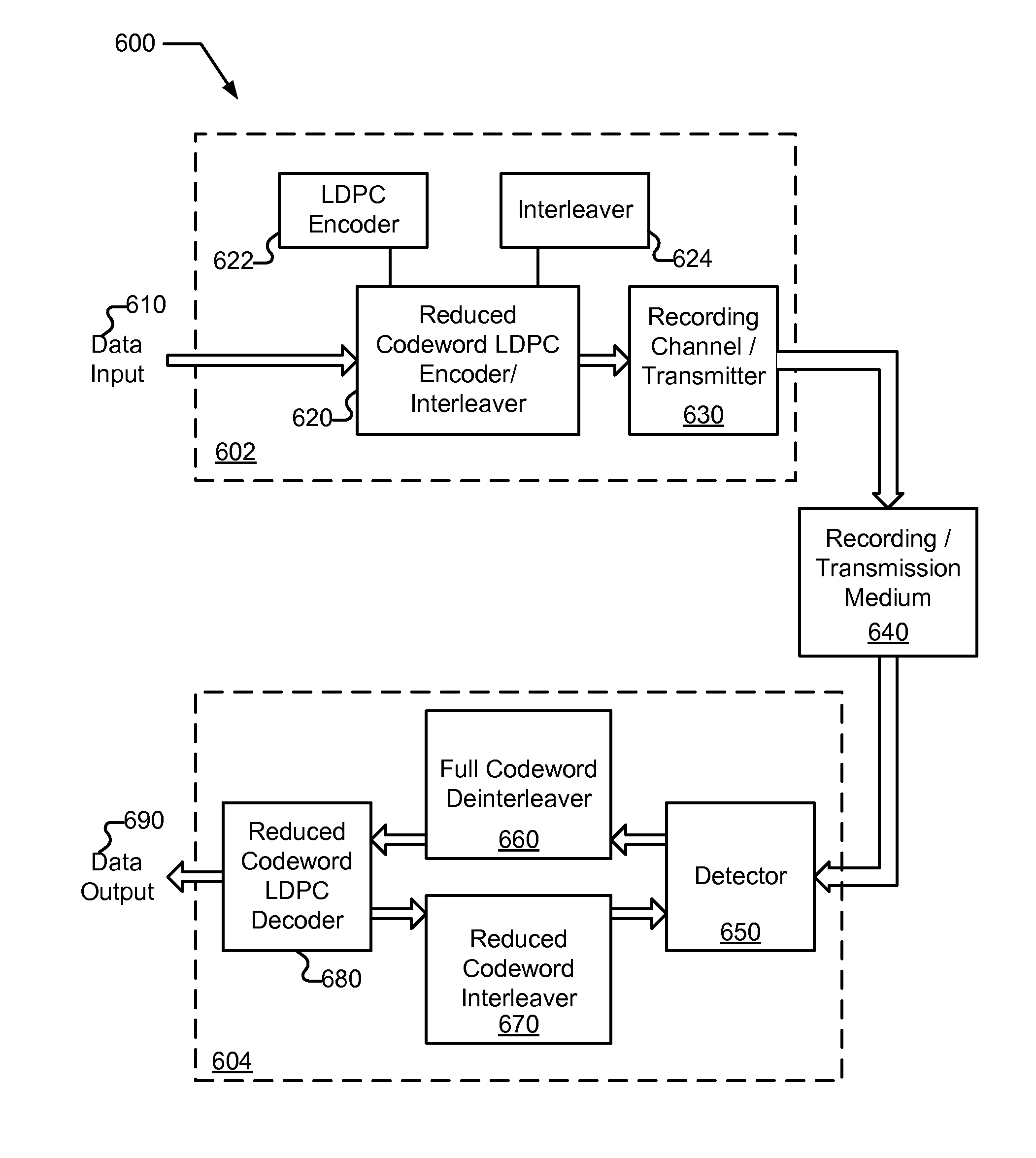 Systems and Methods for Reduced Complexity Data Processing