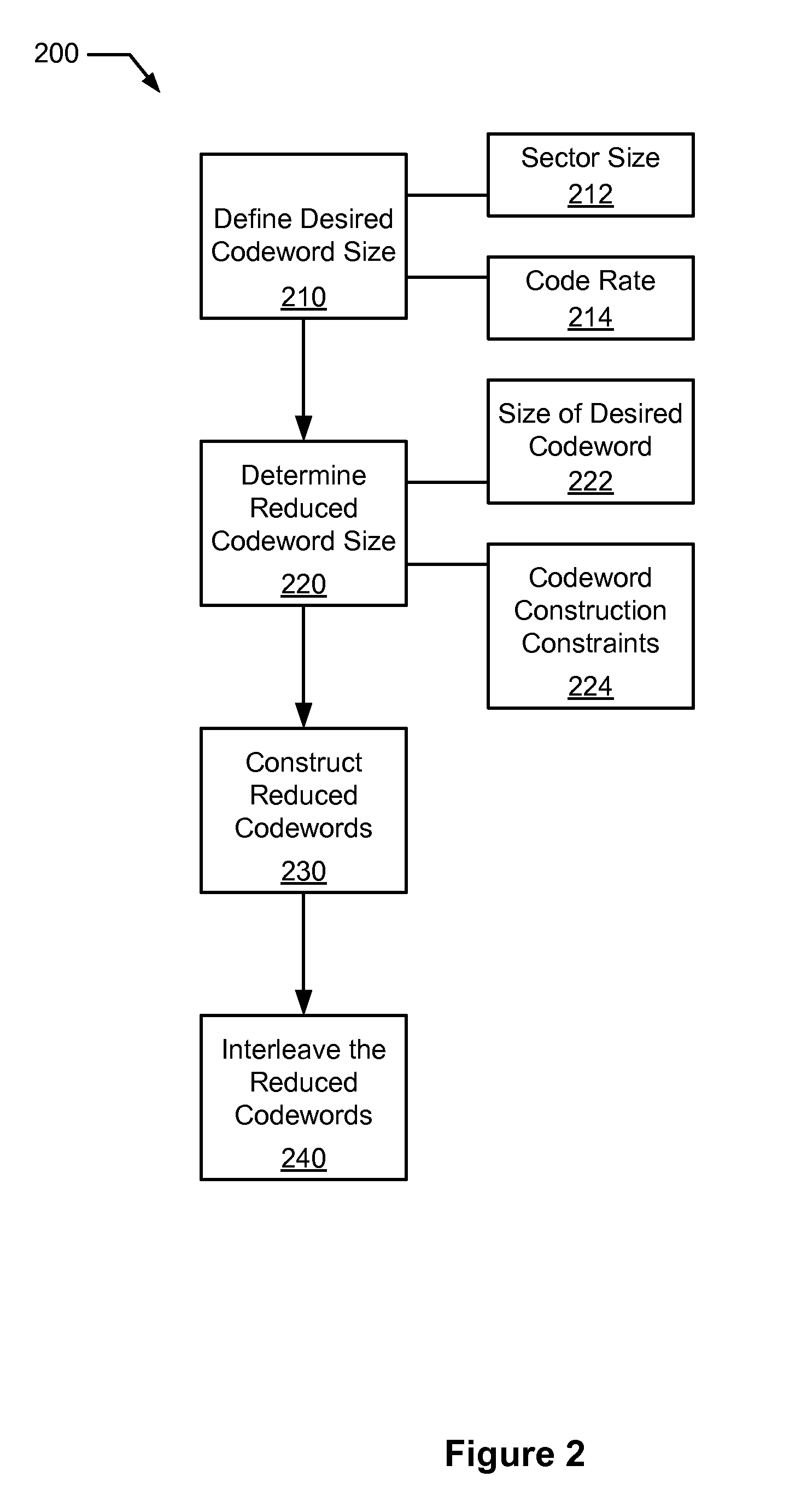 Systems and Methods for Reduced Complexity Data Processing