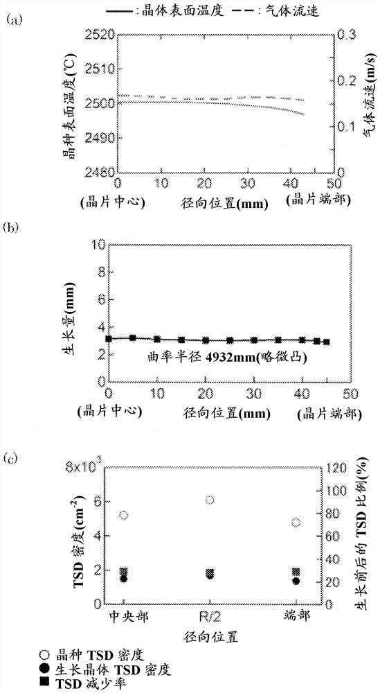 Silicon carbide single crystal wafer and method for producing silicon carbide single crystal ingot