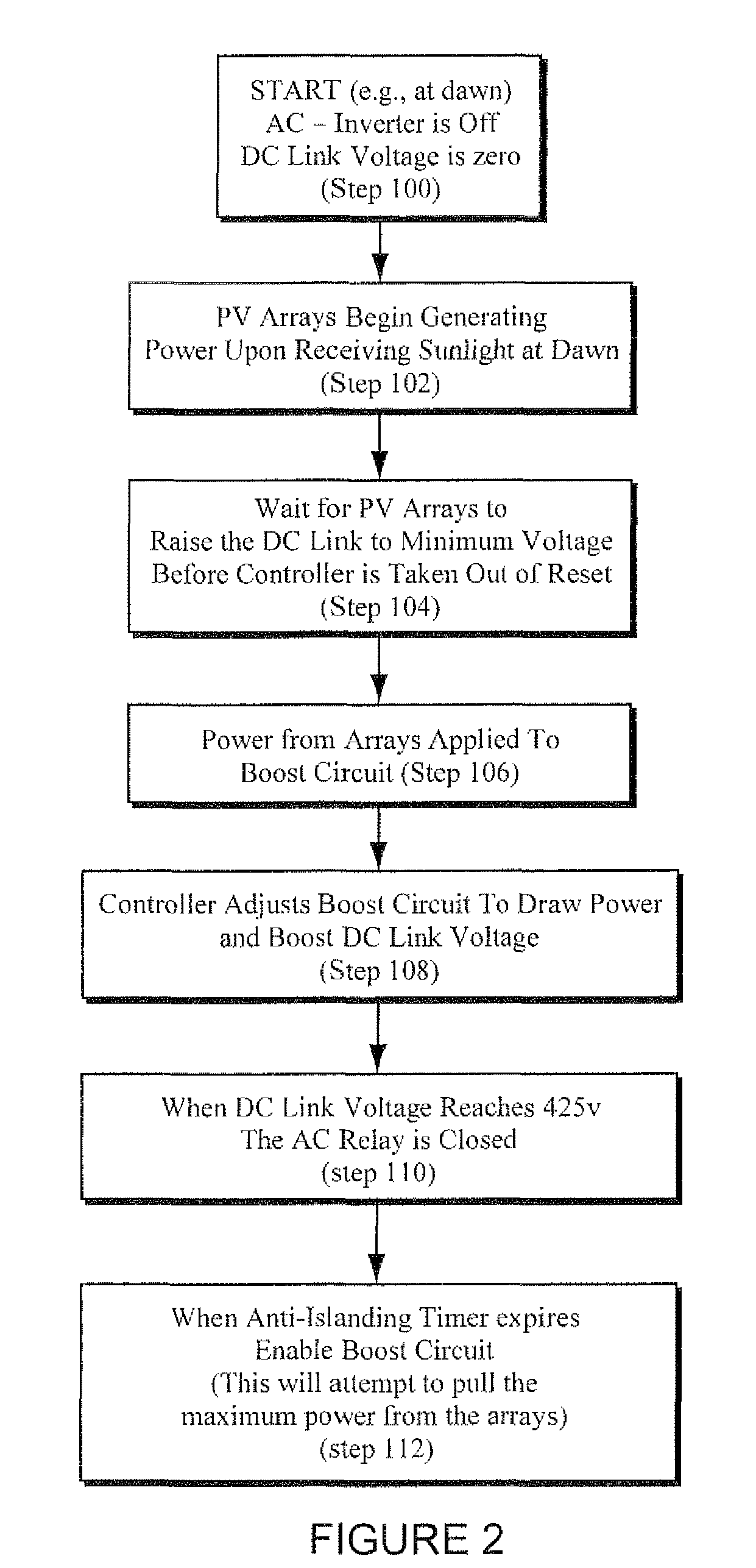 Method and system to convert direct current (DC) to alternating current (AC) using a photovoltaic inverter