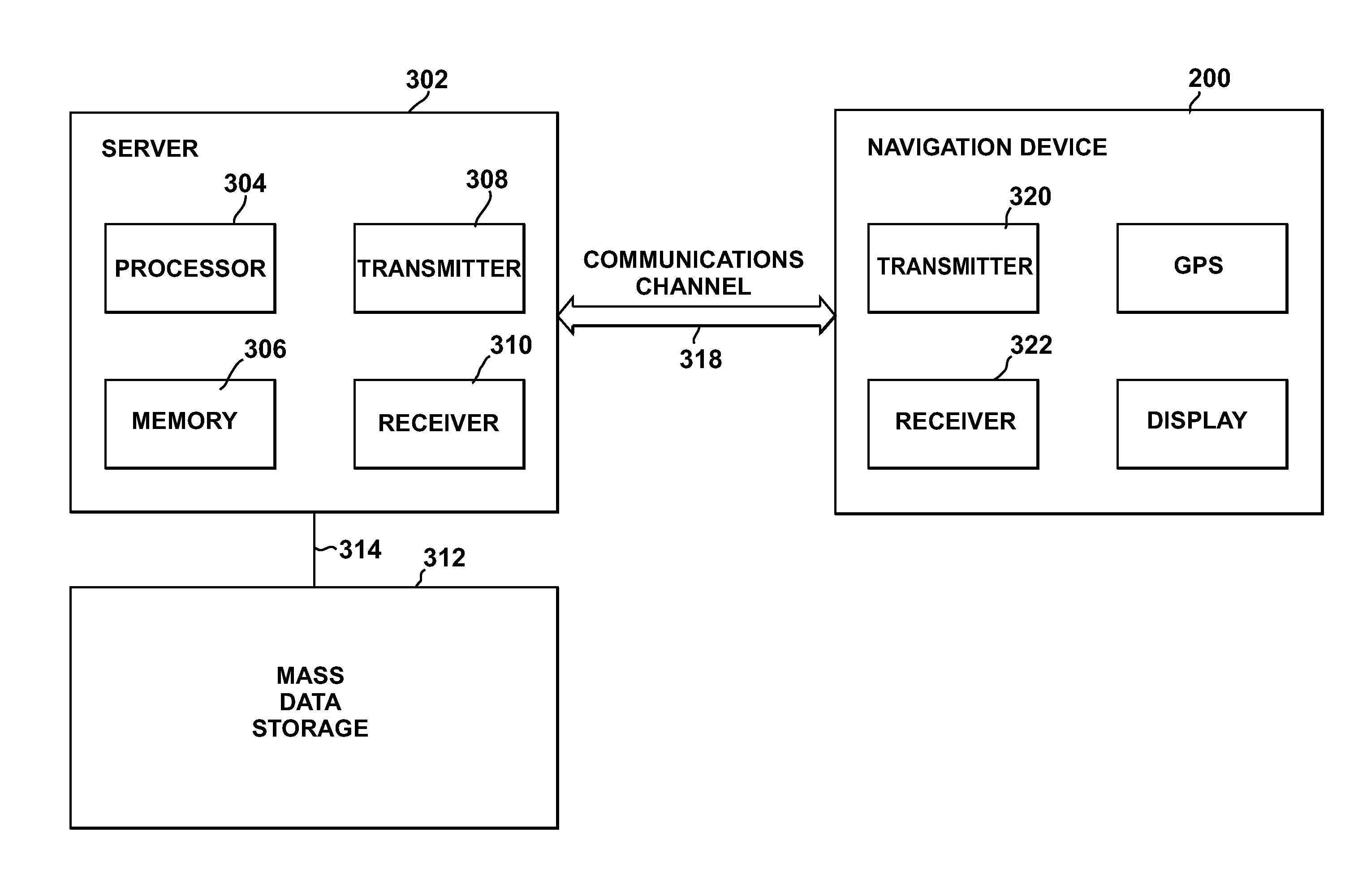 Navigation device & method