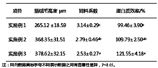 Compound Chinese herbal medicine additive for mandarin fish, preparation method and feed for mandarin fish