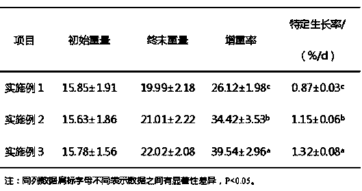 Compound Chinese herbal medicine additive for mandarin fish, preparation method and feed for mandarin fish