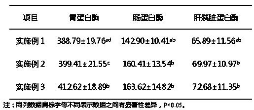 Compound Chinese herbal medicine additive for mandarin fish, preparation method and feed for mandarin fish