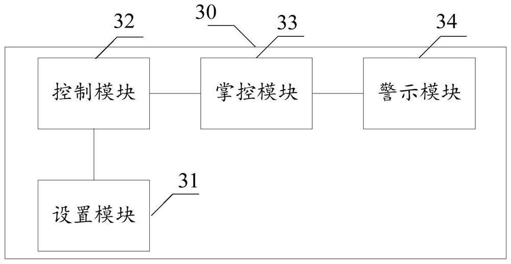 A safety warning method, device and equipment for loading and unloading gondola cover