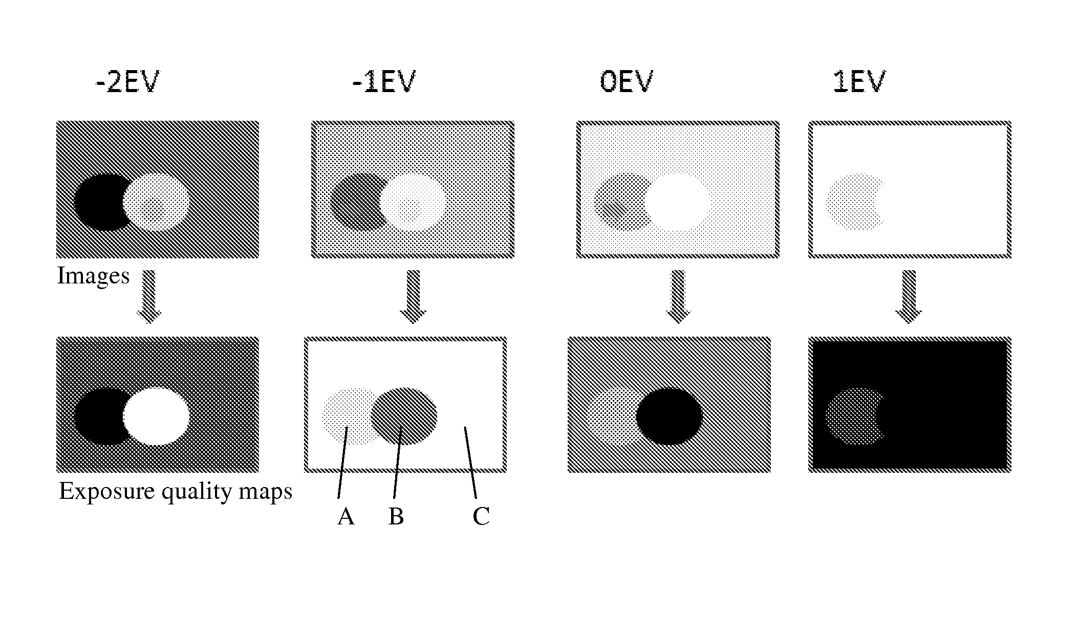 Method of selecting a subset from an image set for generating high dynamic range image