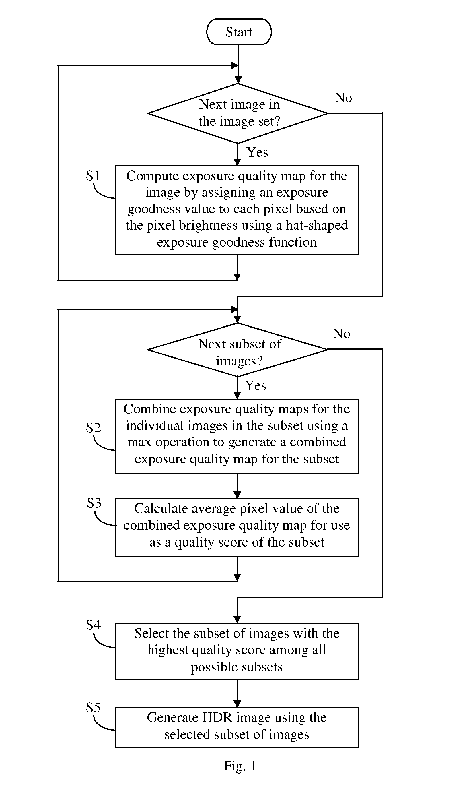 Method of selecting a subset from an image set for generating high dynamic range image